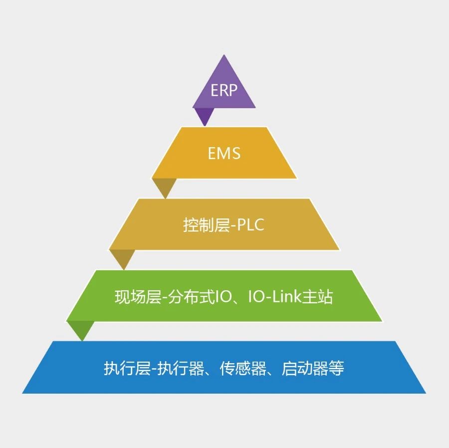 技术领先：国内首创IO-link二级扩展模块亮相！